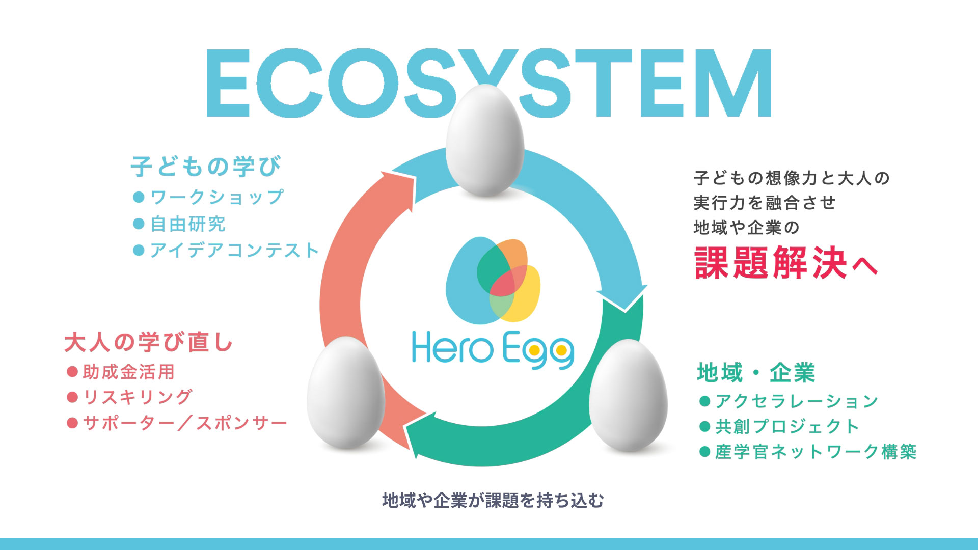 Hero Egg Ecosystem